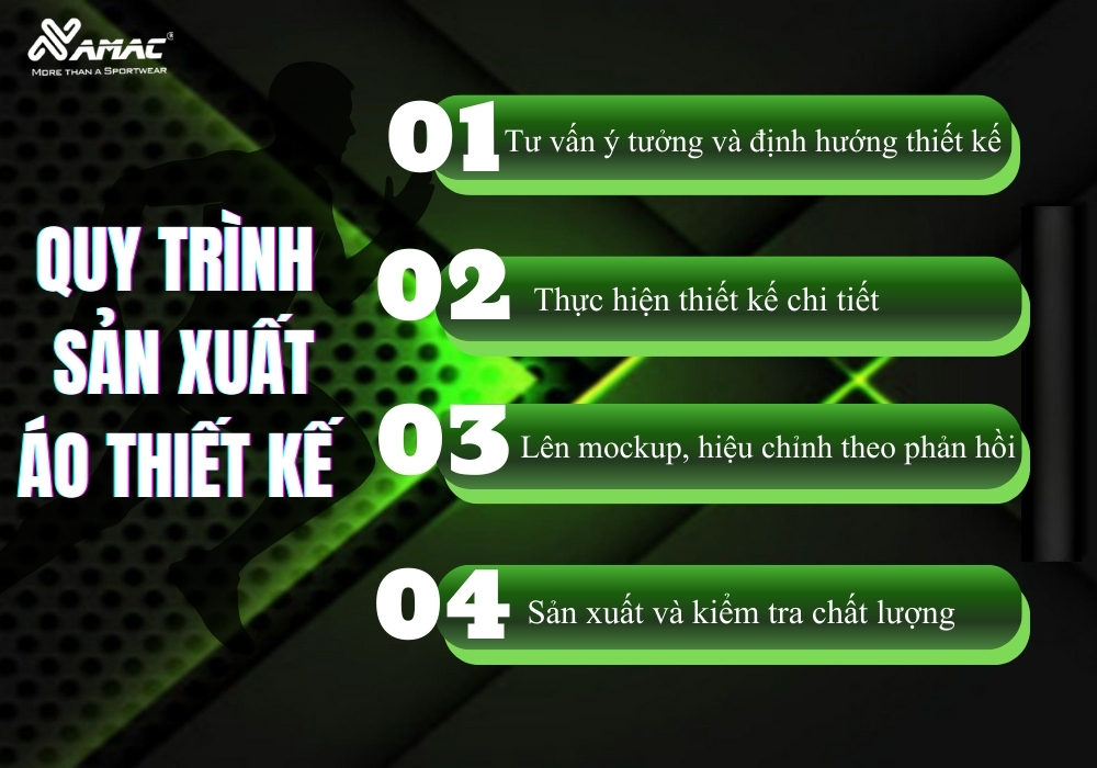 quy trình sản xuất amac